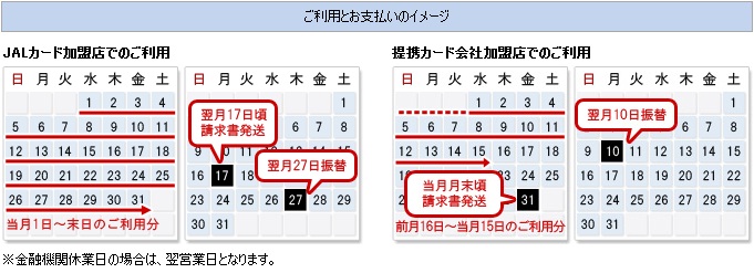 JALカードの締め日・支払日・引き落とし日・自動口座振替日